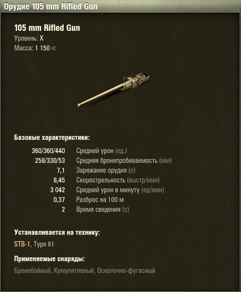 Характеристики орудия 105 mm Rifled Gun