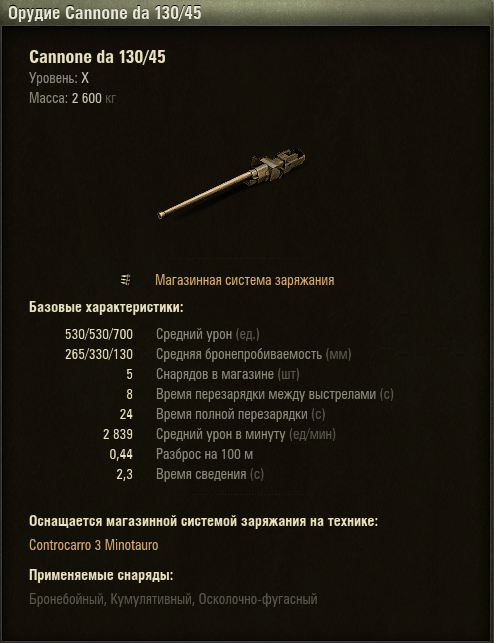 Характеристики орудия Cannone da 130/45