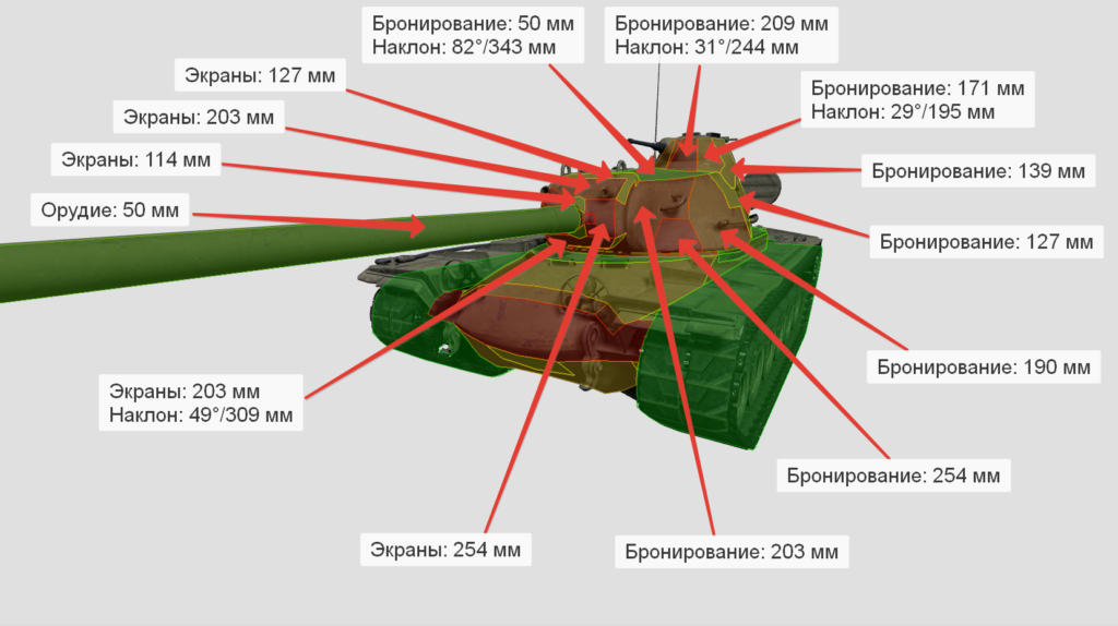 Бронирование танка Т110Е5 (башня)