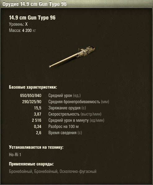 Характеристики орудия 14,9 cm Gun Type 96